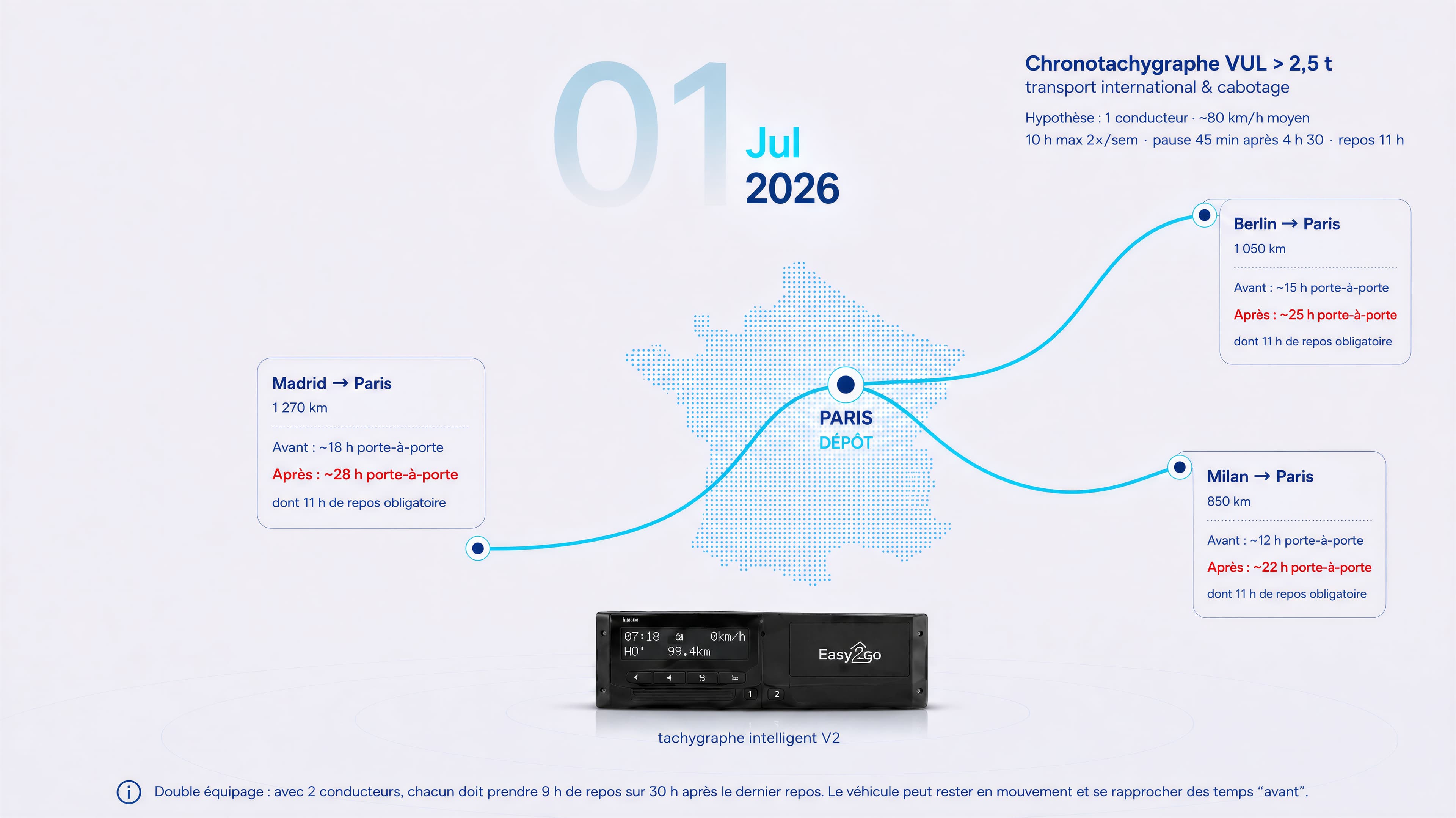 Contexte réglementaire 1er juillet 2026