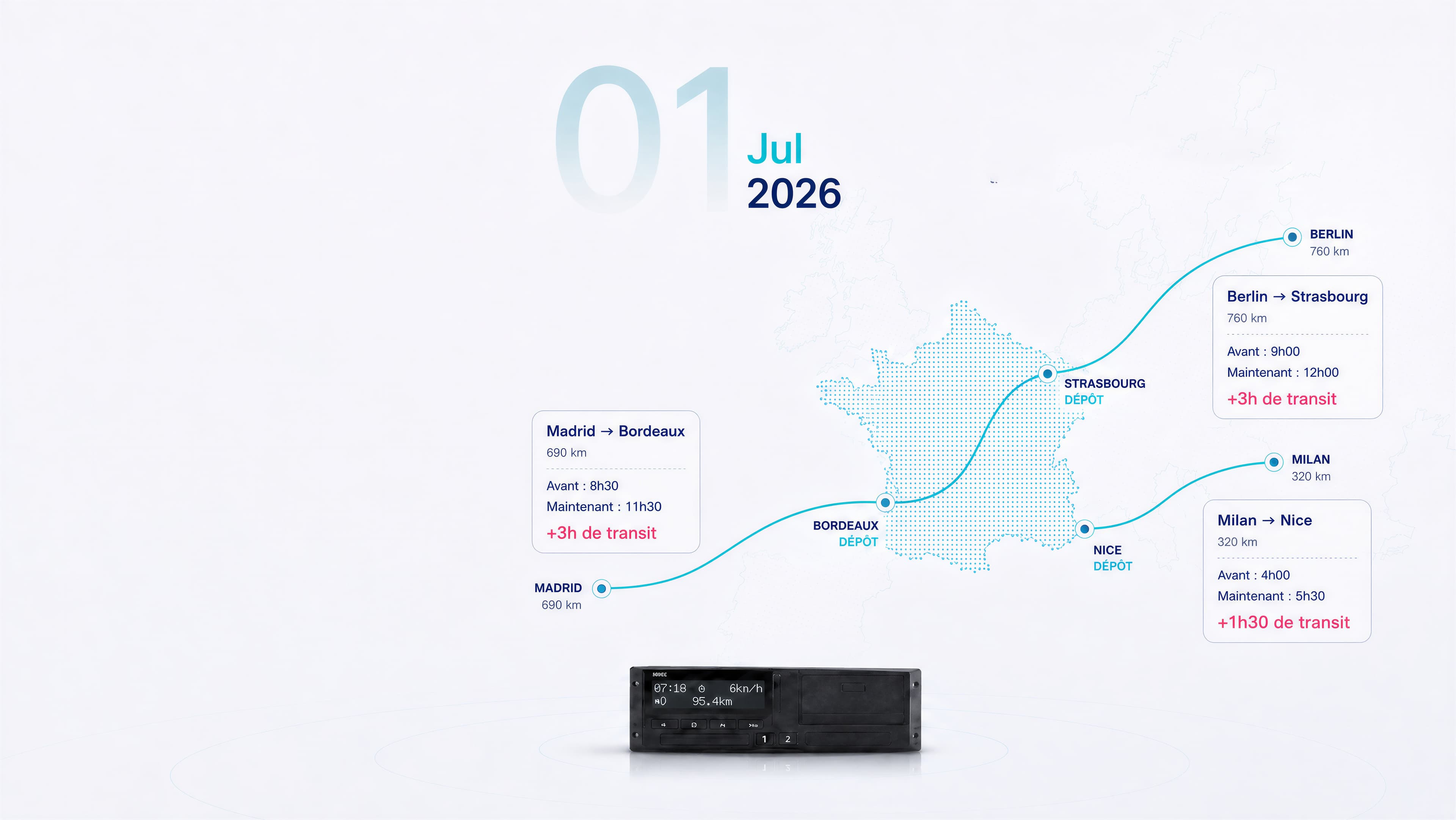 Contexte réglementaire 1er juillet 2026