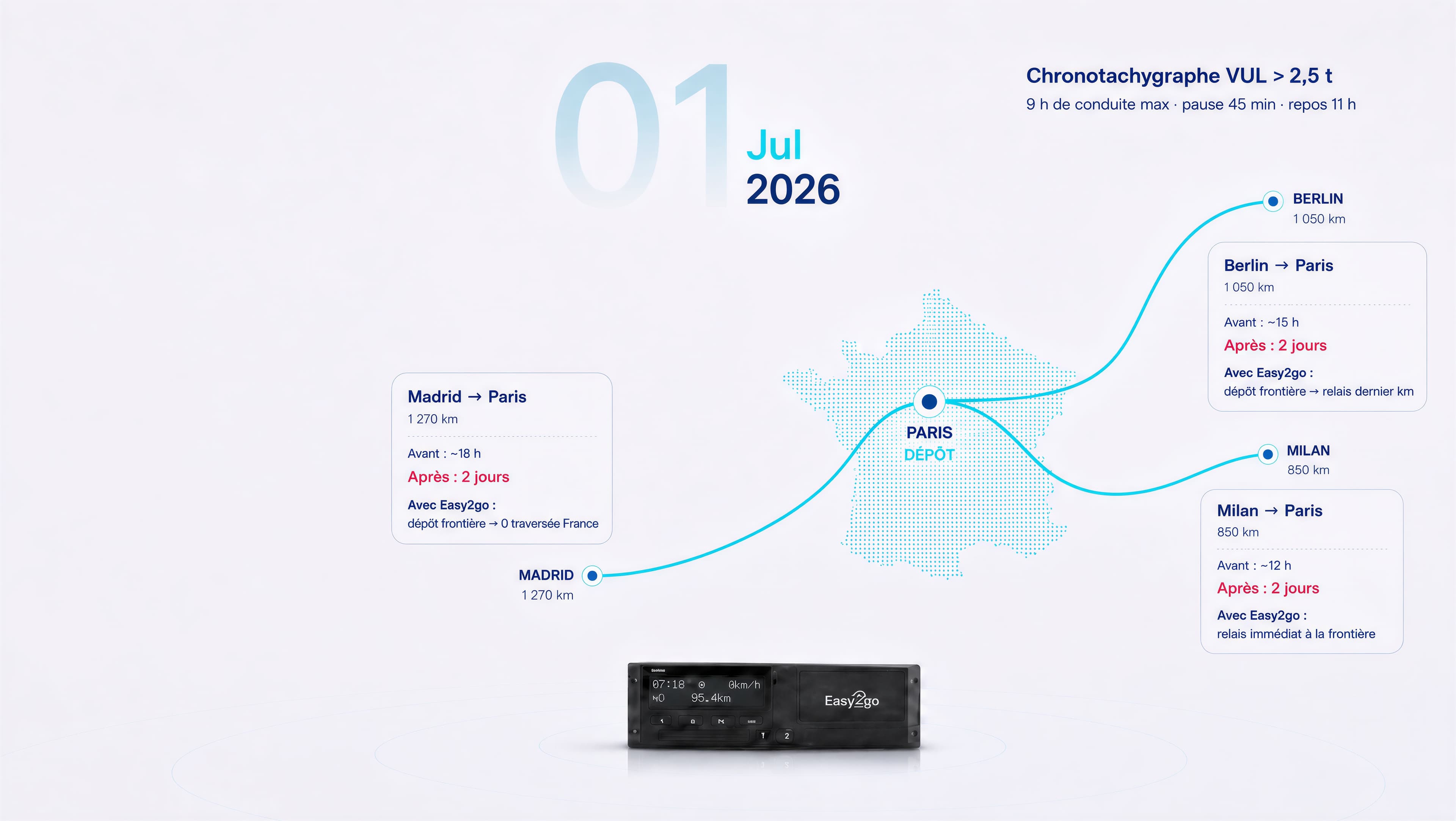 Contexte réglementaire 1er juillet 2026